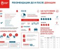 Донорство-это не больно.