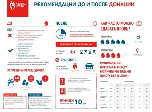 Донорство-это не больно.