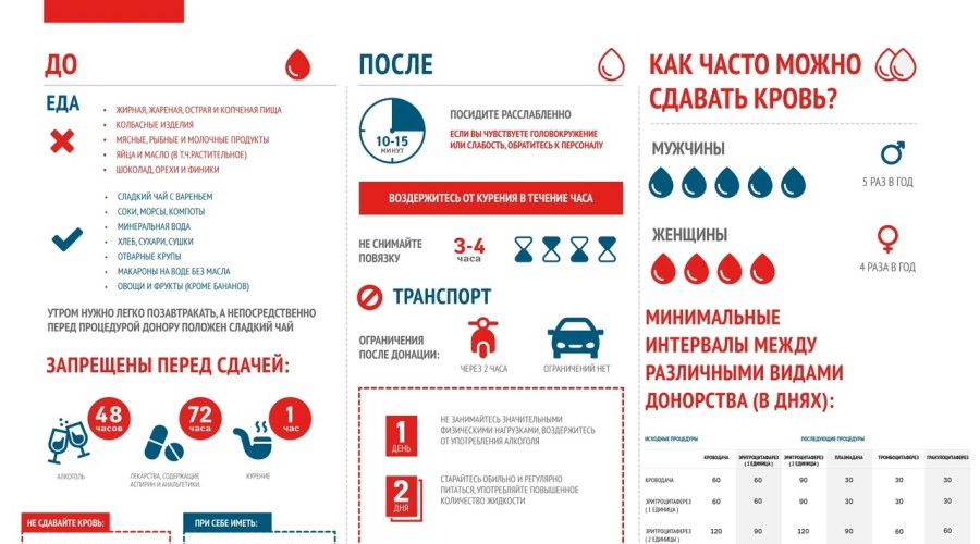 Донорство-это не больно.