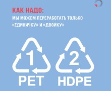 Раздельный сбор мусора.