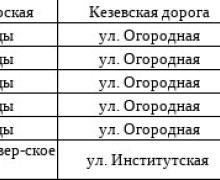 На случай ЧС в Ленобласти составлен перечень бомбоубежищ.